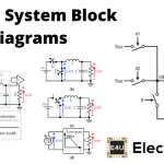 Block Diagram of Control Systems (Transfer Functions, Reduction, Summing Points And How To Read Them) 控制系统的框图(传输函数,减少,求和点以及如何阅读它们)
