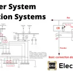 Protection System in Power System 电力系统保护系统