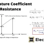 Temperature Coefficient of Resistance (Formula And Examples) 电阻温度系数(公式及实例)