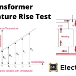 Temperature Rise Test of Transformer 变压器温升试验