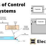 Types of Control Systems | Linear and Non Linear Control System 控制系统类型线性和非线性控制系统