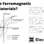 Ferromagnetic Materials 铁磁材料