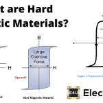 Hard Magnetic Materials 硬磁性材料