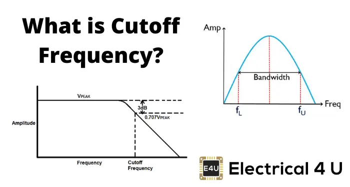 Cutoff Frequency: What is it? Equation & How To Find it 截止频率:它是什么?等式和如何找到它