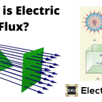 Electric Flux and Electric Flux Density 电通量和电量密度
