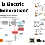 Electric Power Generation 电力发电