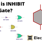 INHIBIT Gate 抑制门