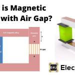 Magnetic Circuit with Air Gap 带气隙的磁路