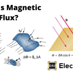 Magnetic Flux 磁通量
