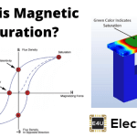 Magnetic Saturation: What is it? 磁饱和度:它是什么?