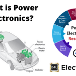 Concept of Power Electronics 电力电子的概念