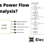 Load Flow or Power Flow Analysis 潮流或潮流分析