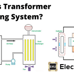 Transformer Cooling System and Methods 变压器冷却系统和方法