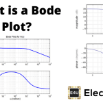 Bode Plot, Gain Margin and Phase Margin (Plus Diagrams) BODE绘图,增益裕度和相位保证金(加图)