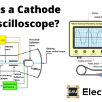 Cathode Ray Oscilloscope | CRO 阴极射线示波器|