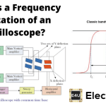 Frequency Limitation of an Oscilloscope 示波器的频率限制