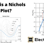 Nichols Plot 尼科尔斯图