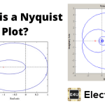 Nyquist Plot: What is it? (And How To Draw One) 奈奎斯特图:这是什么?(以及如何画一个)