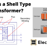 Shell Type Transformer: What is it? (Plus Applications) 壳式变压器:是什么?(+应用程序)