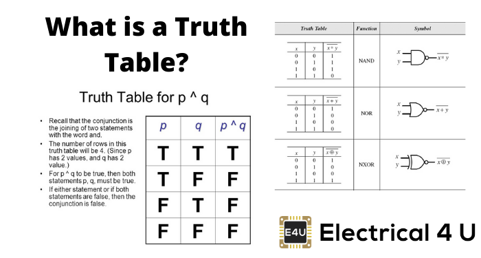 Truth Tables: What Are They? (Truth Tables For Different Logic Gates) 真理表是什么?(不同逻辑门的真值表)