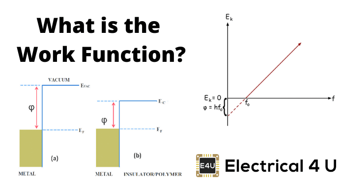 Work Function: Equation & Relation To Threshold Frequency 工作函数:方程及与阈值频率的关系