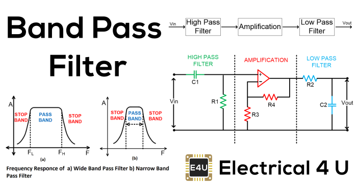 Band Pass Filter: Circuit & Transfer Function (Active & Passive) 带通滤波器:电路和传递函数(有源和无源)