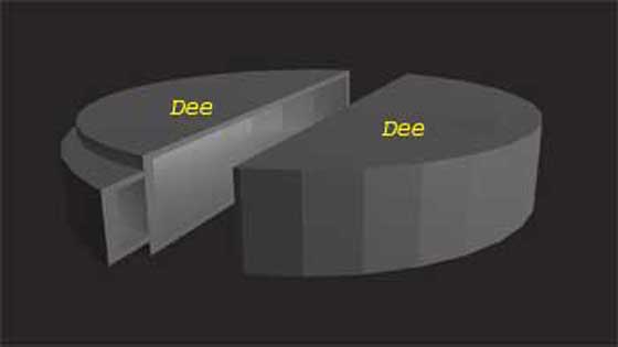 回旋加速器的方式