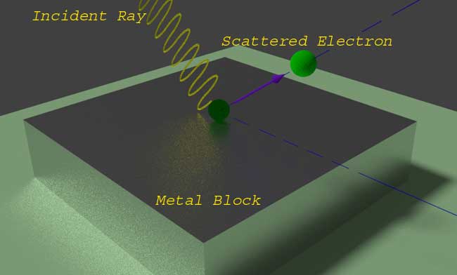 在半导体中供体杂质