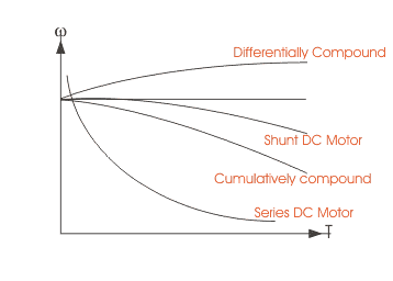直流电机的特点