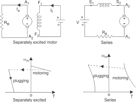 堵塞速度扭矩曲线