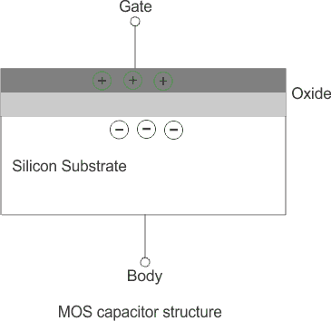 MOS电容器结构