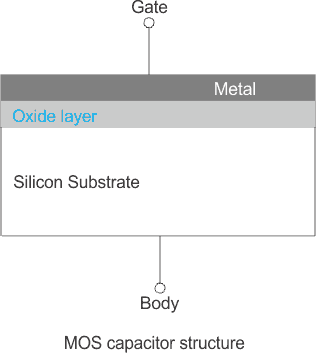 MOS电容器结构