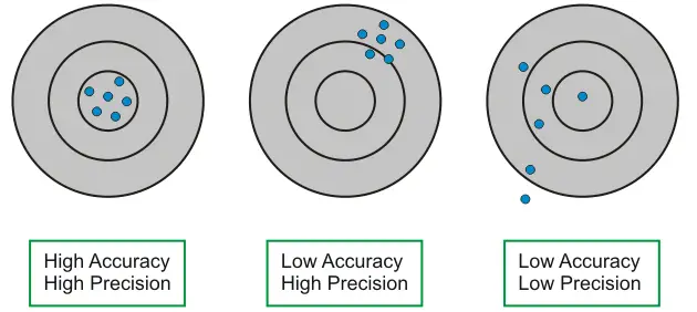 传感器输入的特点