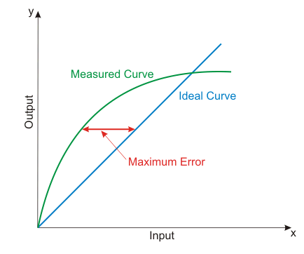 传感器输入的特点