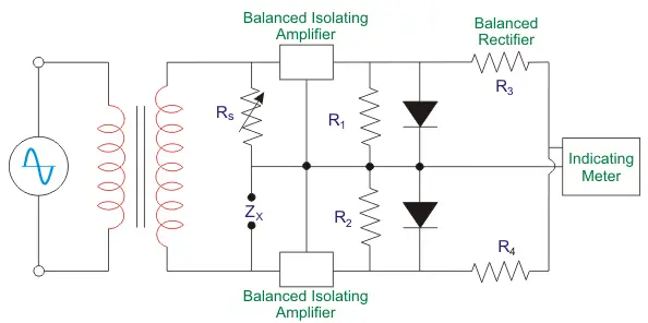 阻抗大小的测量