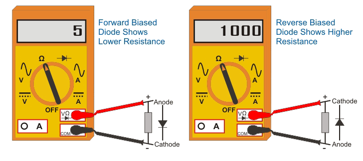 二极管测试万用表