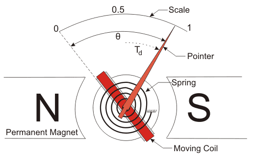 永久磁网移动co