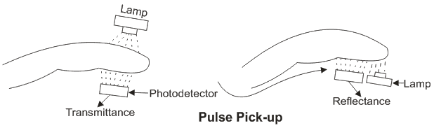 光伏电池的应用