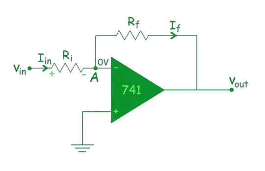 运算AMP应用程序作为反相放大器
