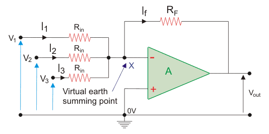 运算放大器应用为加法器或求和放大器