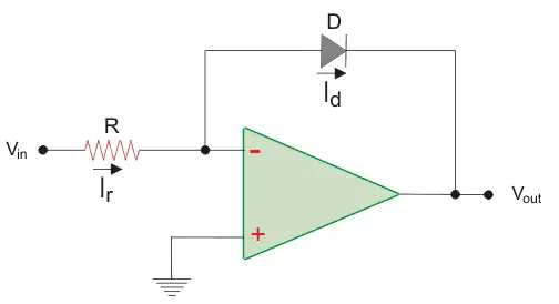 运算放大器应用为对数放大器