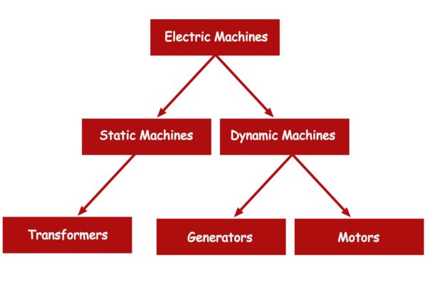 电气机英雄联盟菠菜app