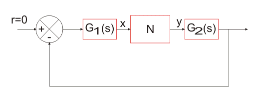 非线性系统框图
