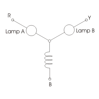 静态阶段序列指示符