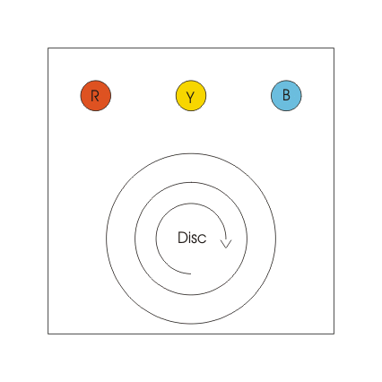 旋转型相位序列指示灯