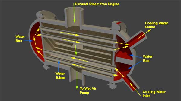 横截面 - 表面冷凝器-2-06-01-14