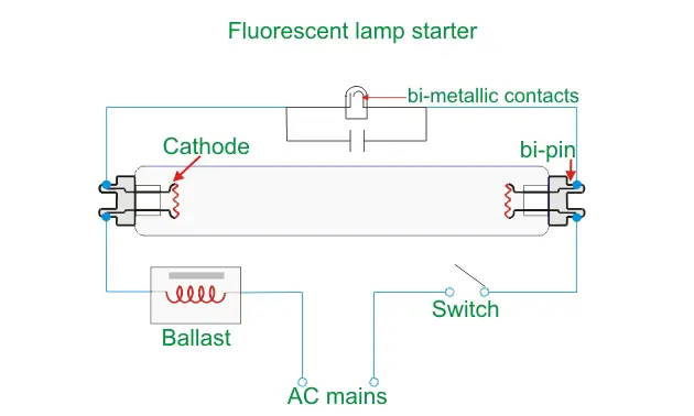 辅助电气元件及筒灯