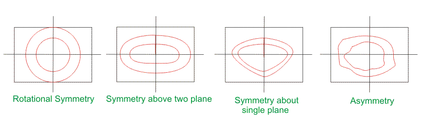 根据光强分布的泛光灯类型
