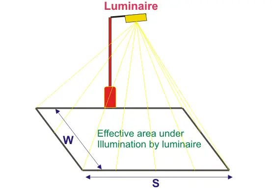 路面平均照度计算