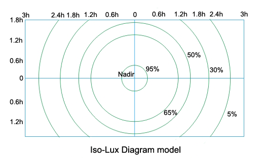 点比照度的计算